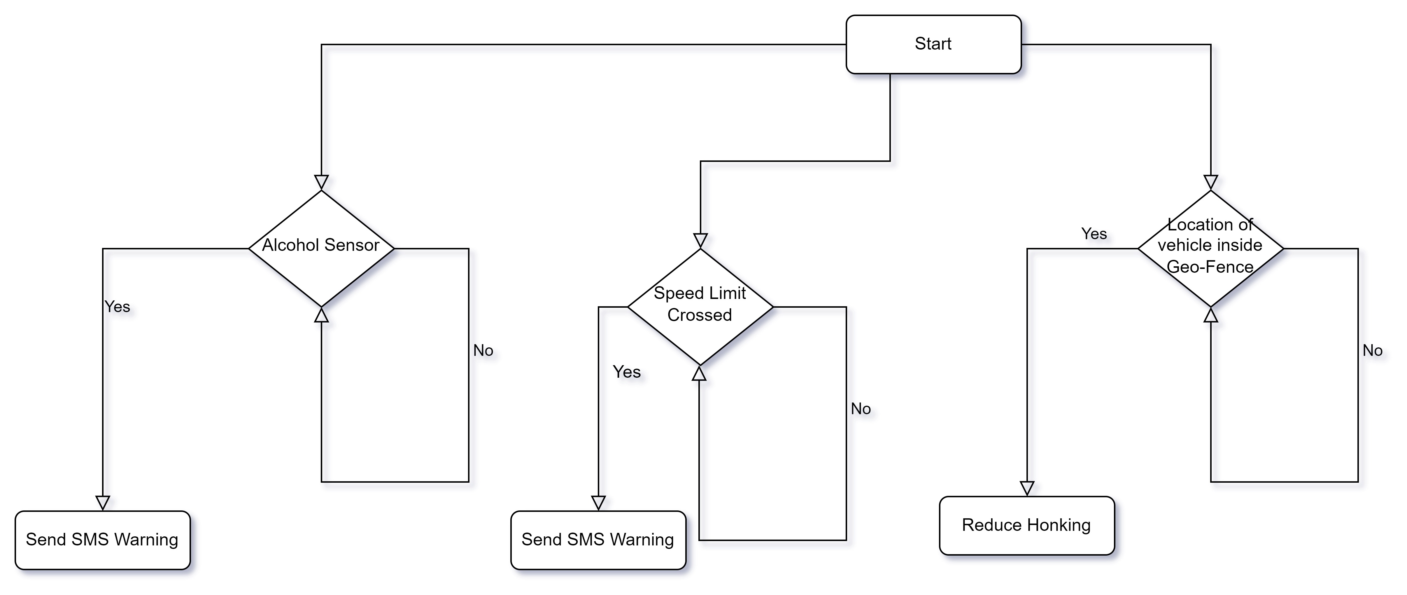Driver Safety Monitoring System