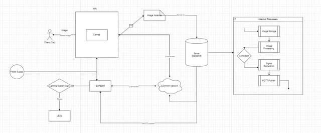 Real-Time Parking Management System