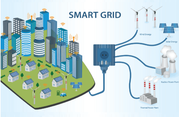 Smart Grids and Renewable Energy