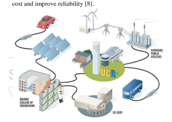 Smart grid